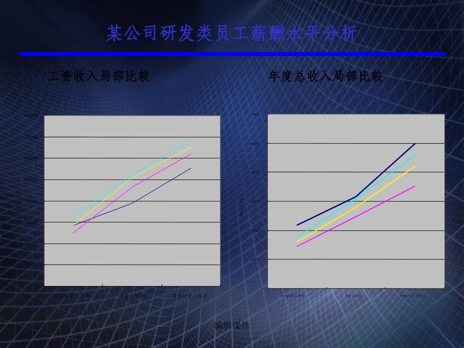 《经典课件基于战略的薪酬体系设计》_第4页