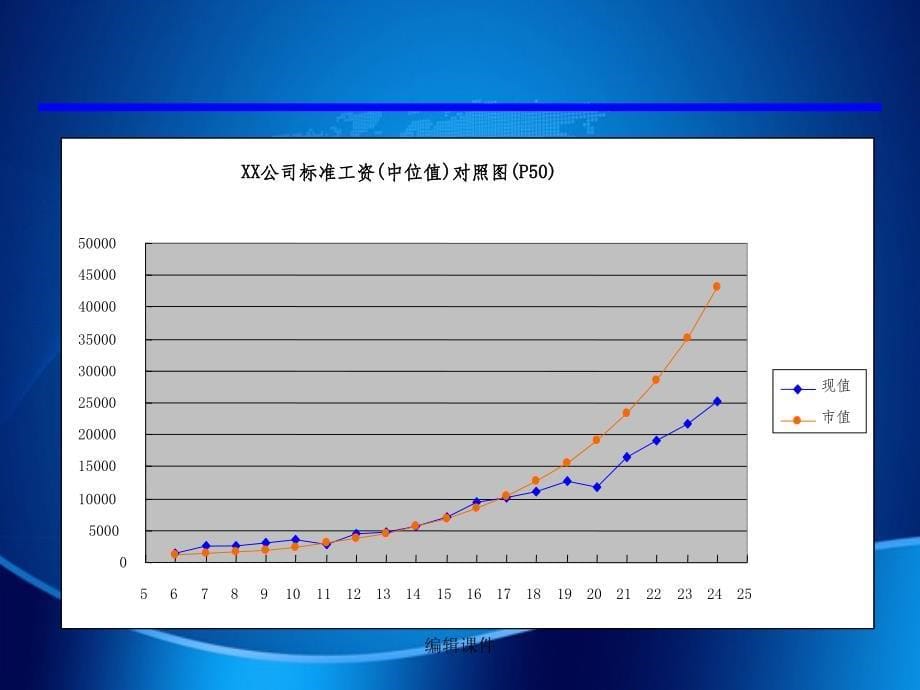 《经典课件基于战略的薪酬体系设计》_第5页