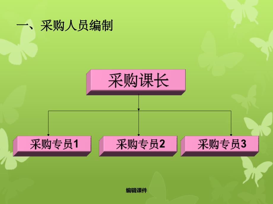 《资材课培训资料》_第3页