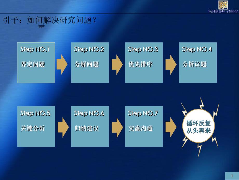 培训解决问题的基本方法_第2页