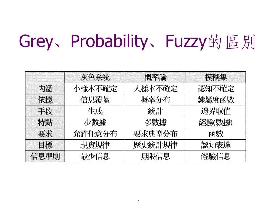 Greytheory灰色模型_第5页