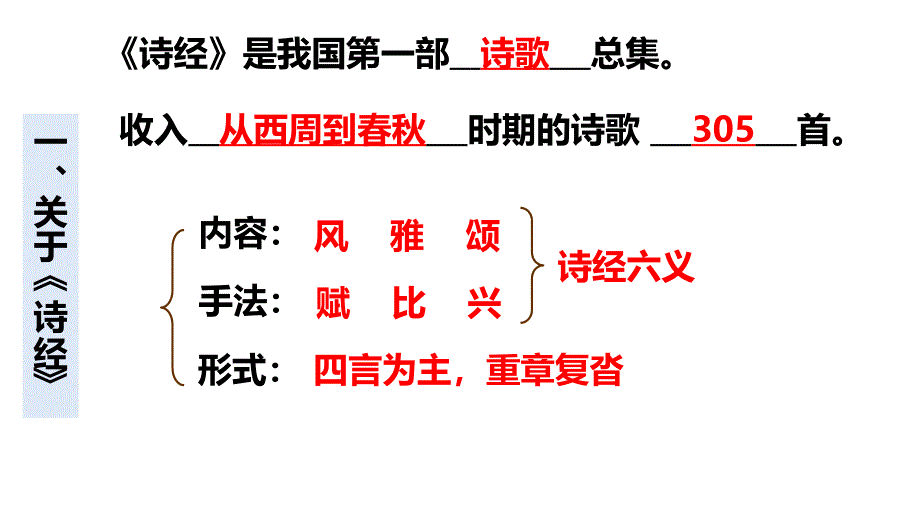 【高中语文】《氓》课件+++统编版高中语文选择性必修下册_第3页