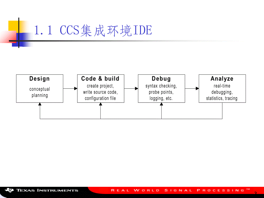 IDSP软件开发工具CCS的使用_第3页