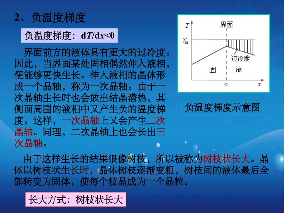 材料科学基础I4-4纯金属晶体的长大_第3页