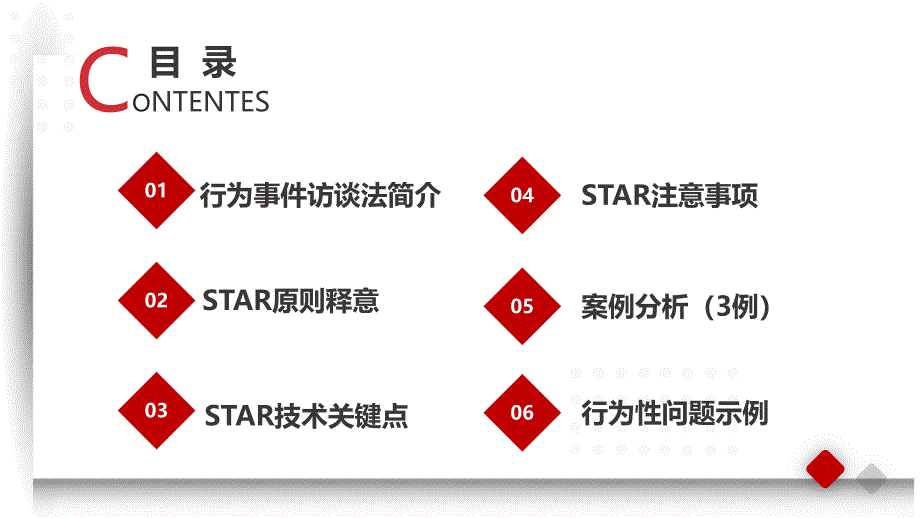 企业STAR原则专题培训课件_第2页