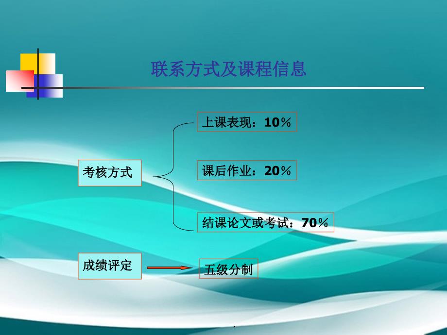 高分子精细化工第1章绪论_第3页