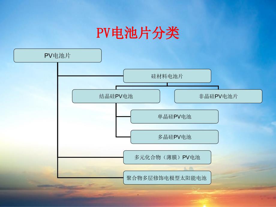 光伏认证审核员教材－CQ_第3页