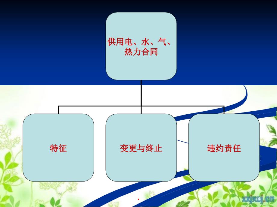 供用电、水、气、热力合同-精_第4页