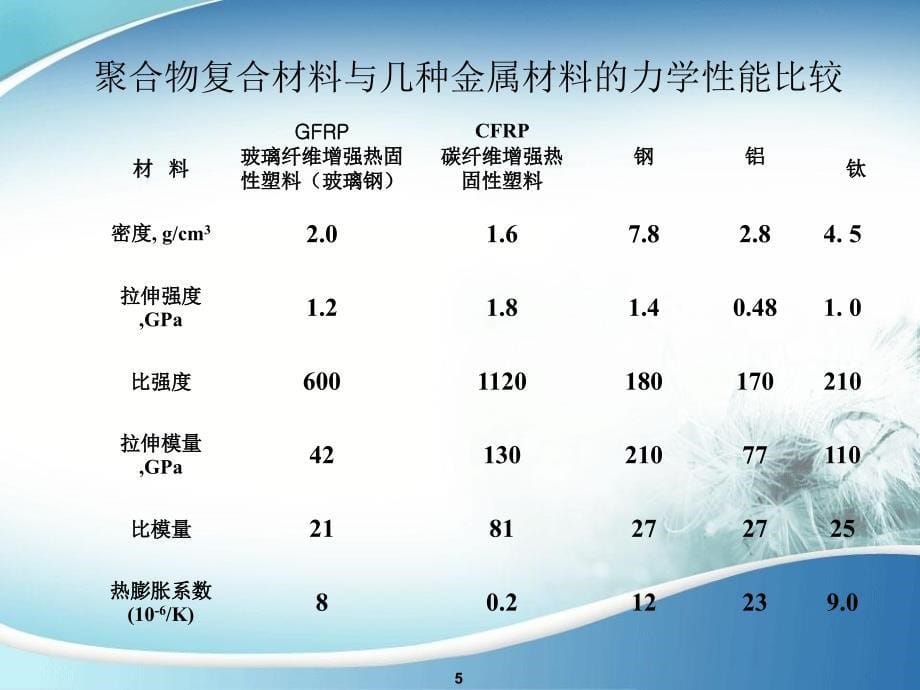 复合材料制备工艺 (2)_第5页