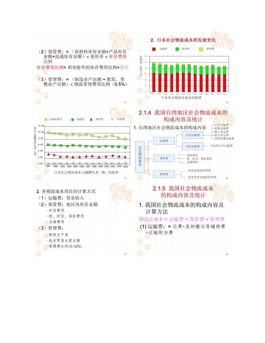 物流成本居高不下？企业首先要了解物流成本的构成与分类_第3页