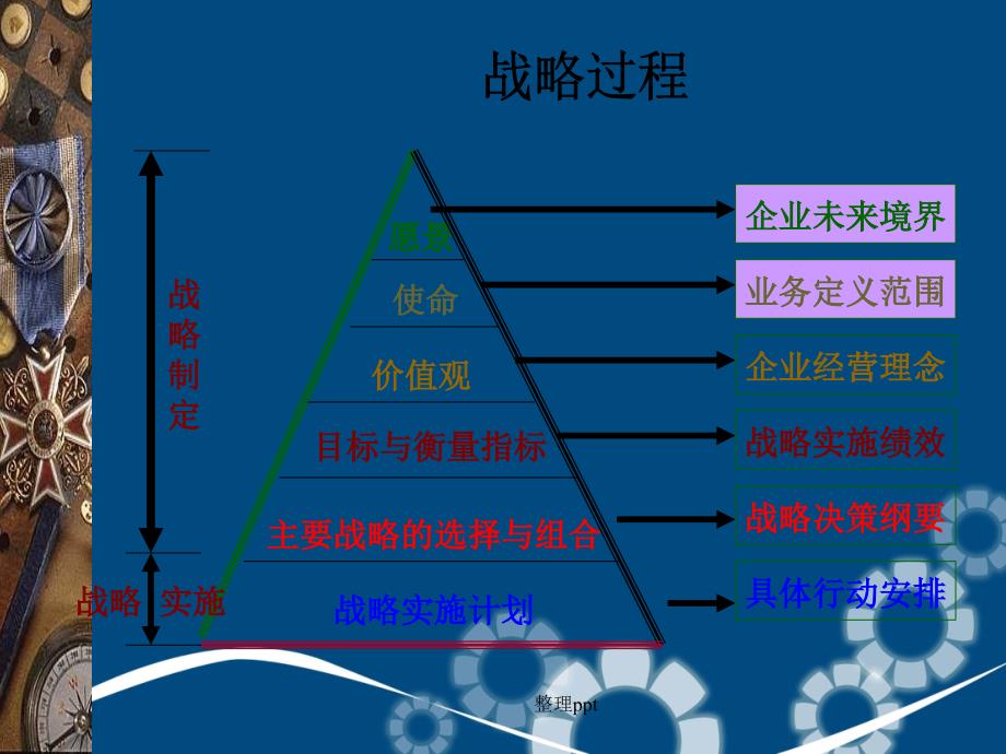 企业使命和战略目标 (2)_第2页