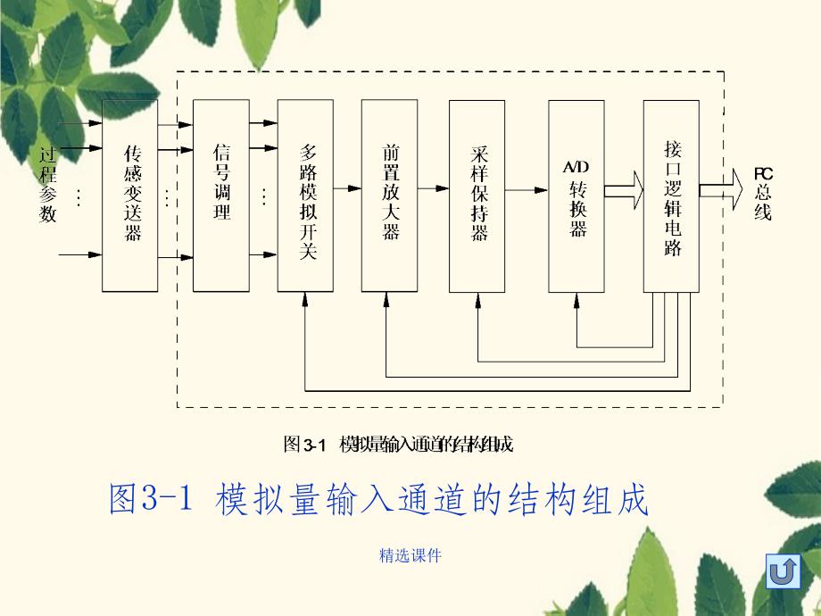 计算机控制技术电子图表(1)_第3页