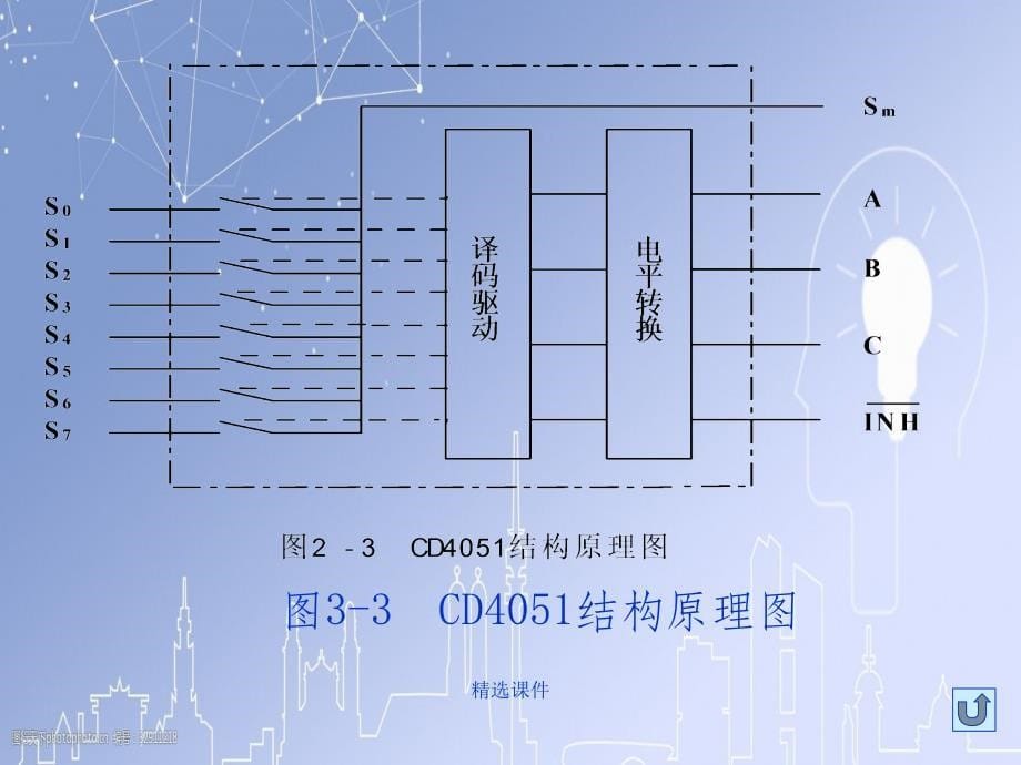 计算机控制技术电子图表(1)_第5页