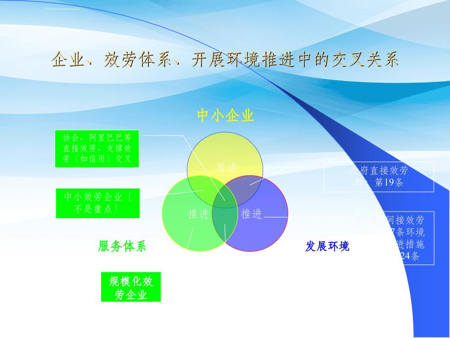 中小企业信息化的策略与思考讲_第4页