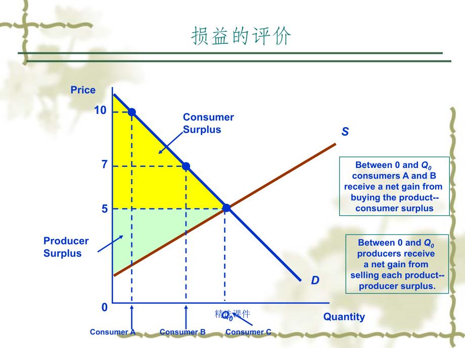 竞争性市场分析 (2)_第2页