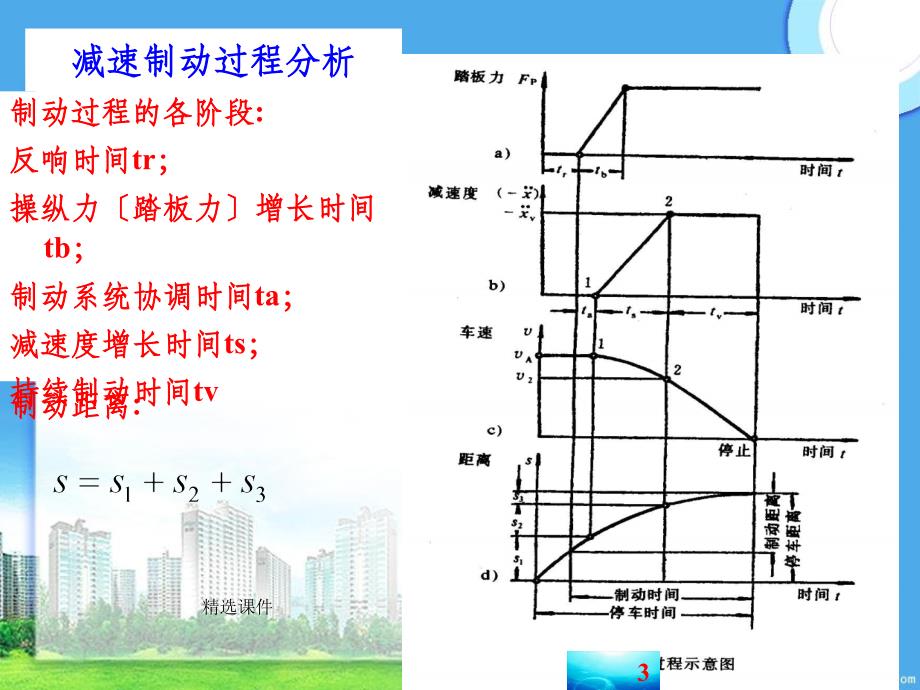 汽车制动效能及其恒定性(1)_第3页