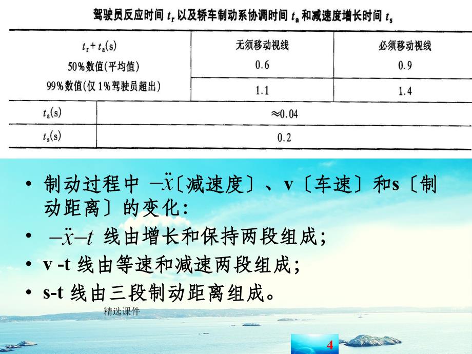 汽车制动效能及其恒定性(1)_第4页