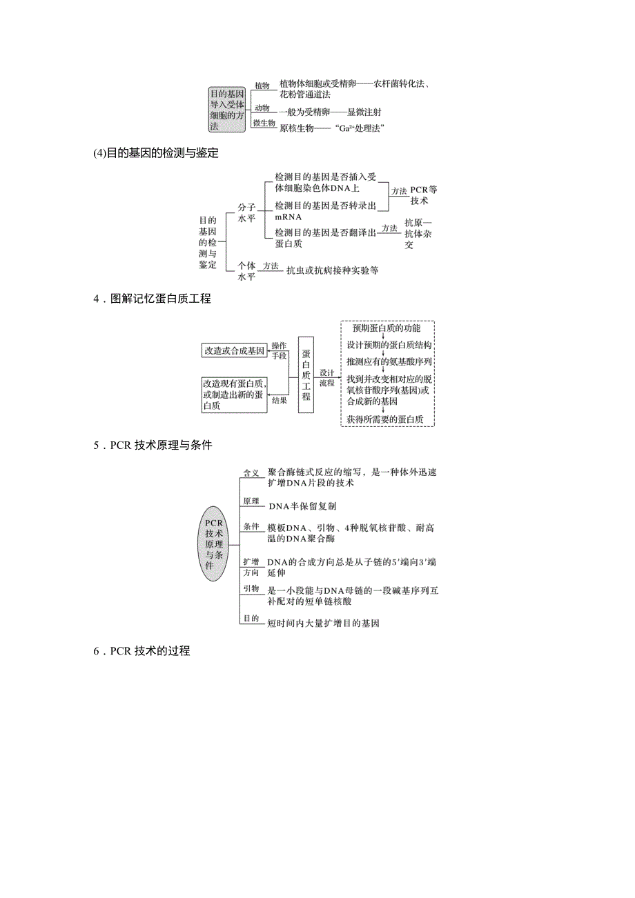 2022届高考生物二轮复习第一篇专题突破专题8考点4　基因工程(新高考专用)_第2页