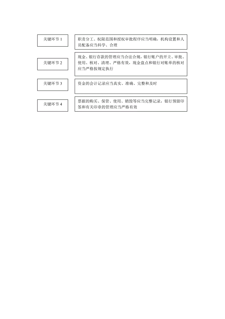 大型集团公司资金管理风险与关键环节诶控制_第2页