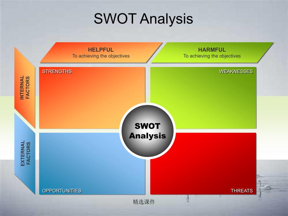 素材-SWOT分析图表_第2页