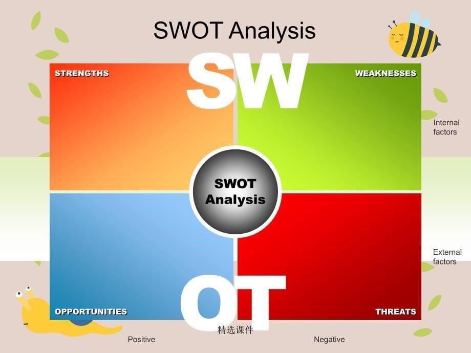 素材-SWOT分析图表_第5页