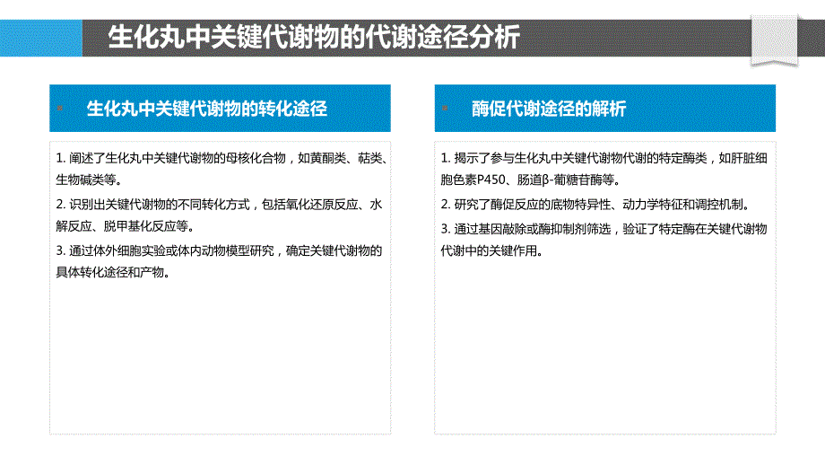 生化丸的体内药物代谢研究_第4页