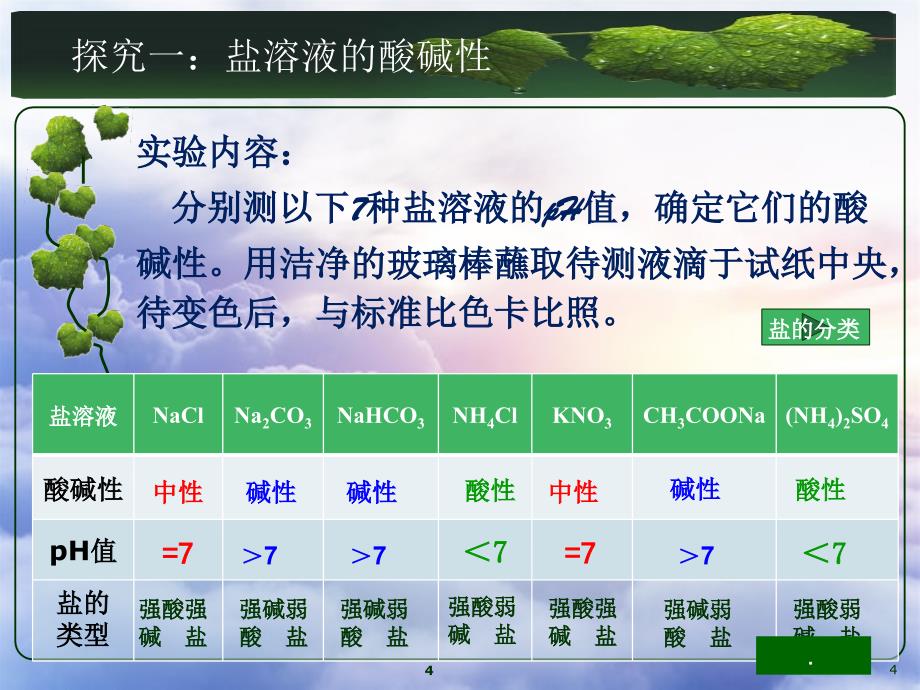 选修四化学盐类的水解大赛一等奖_第4页