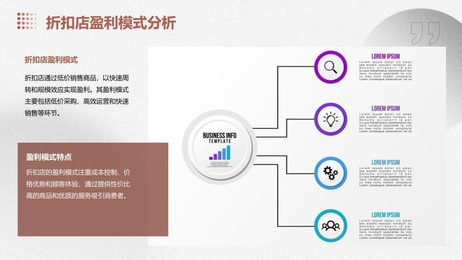 折扣店管理培训盈利管理与业绩评估体系_第5页