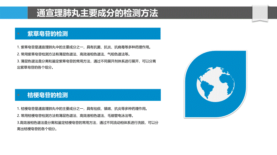 通宣理肺丸药效物质的鉴定与分离_第4页