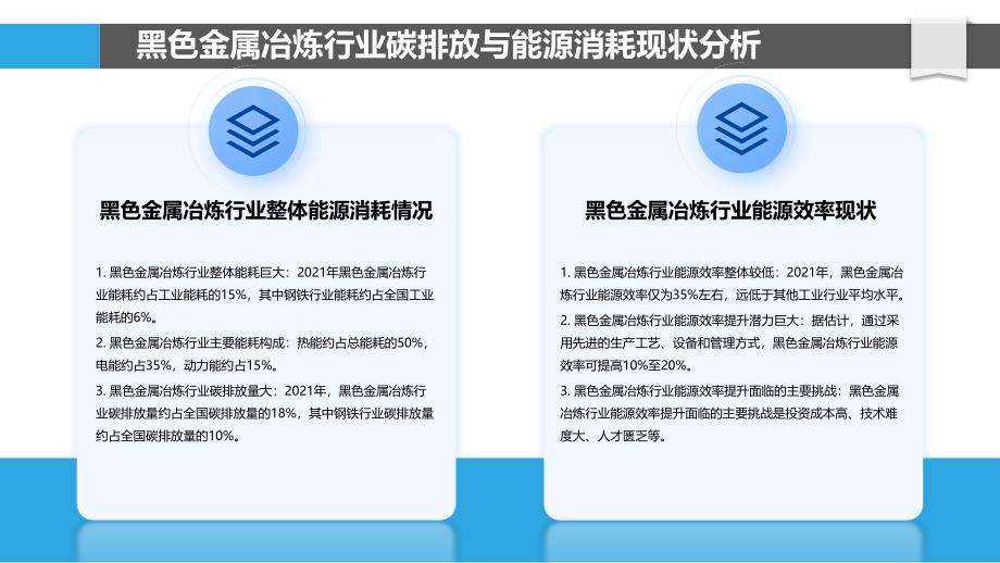 黑色金属冶炼行业能源效率提升与循环经济潜力挖掘_第4页