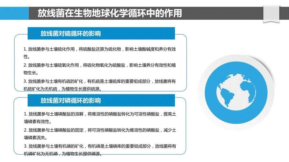 放线菌与生物地球化学循环_第5页