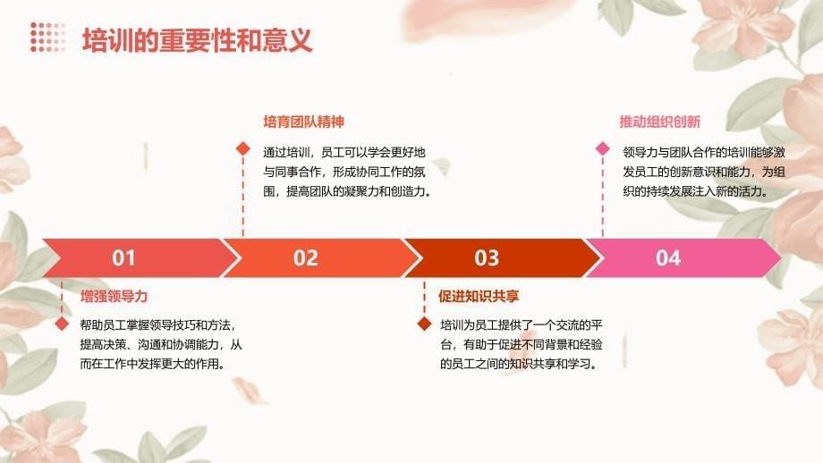 教育科技行业人员培训的领导力与团队合作_第5页