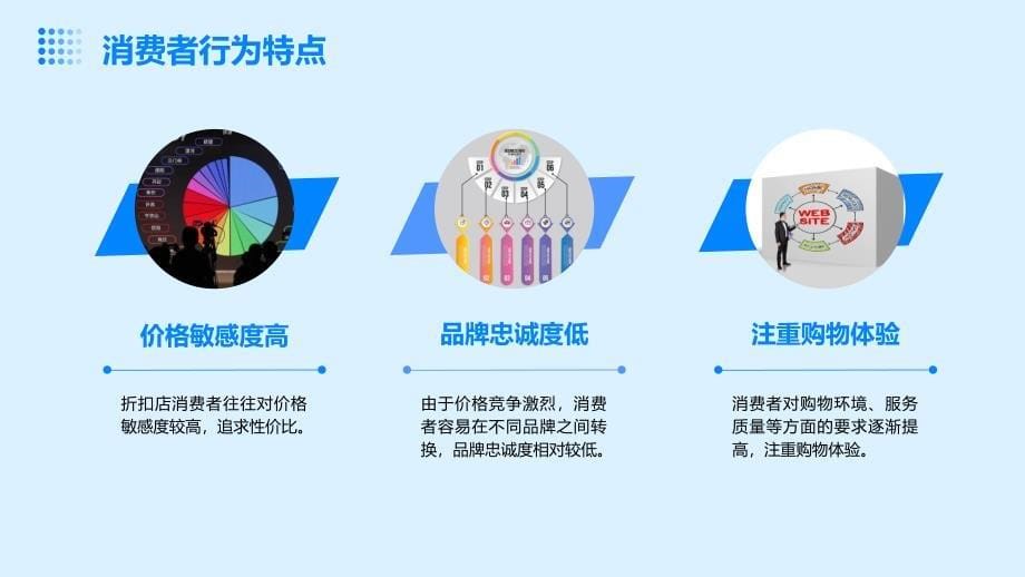 折扣店员工培训：迎合顾客需求的专业技能_第5页