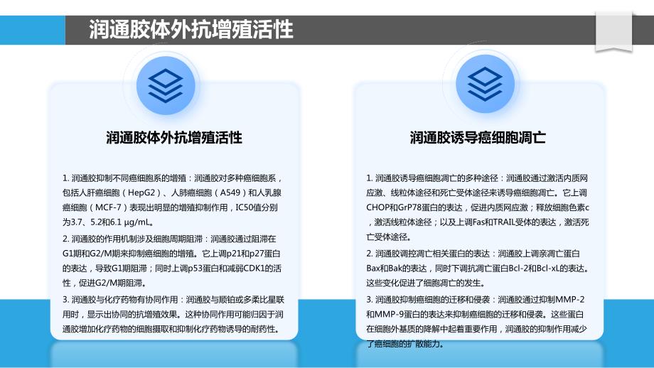 润通胶капсу的体外药效学研究_第4页