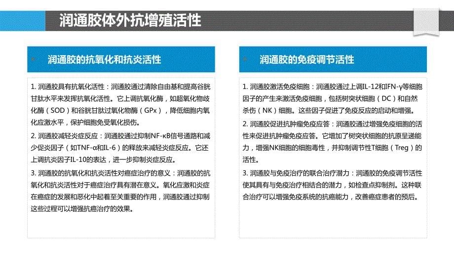 润通胶капсу的体外药效学研究_第5页