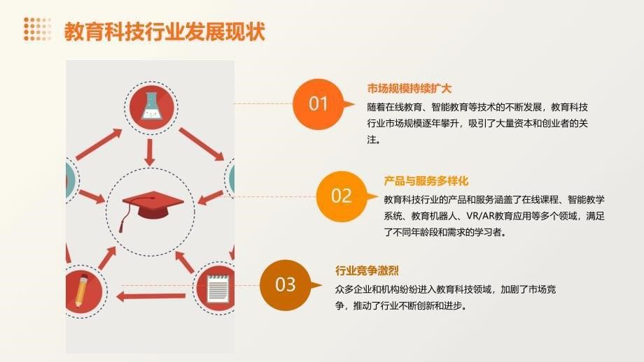 教育科技行业的技能培训与游戏化学习应用_第5页