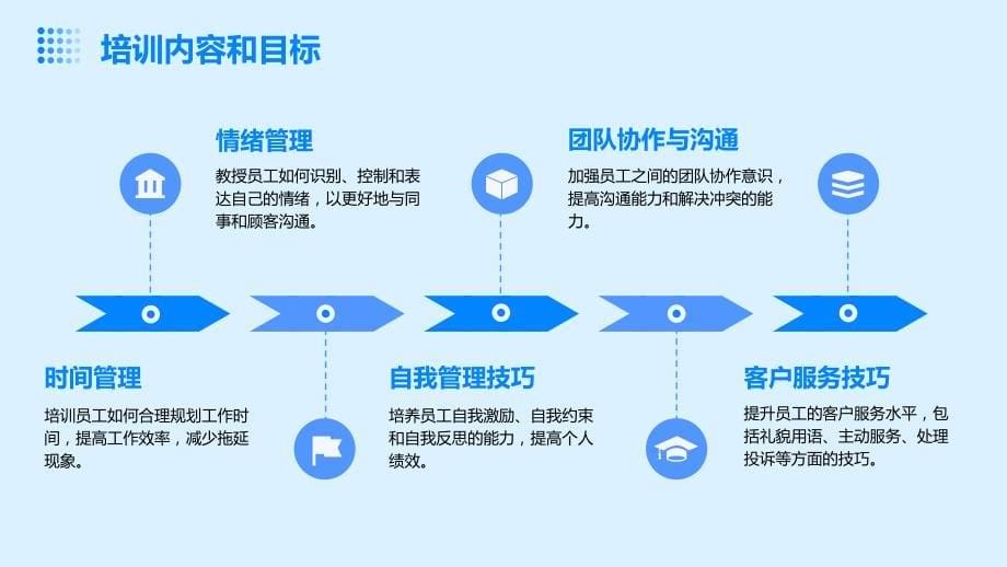 书店员工培训提高自我管理能力_第5页