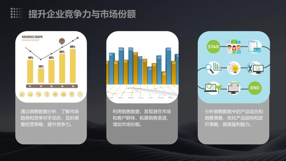 电子产品零售商销售数据分析指引培训_第4页