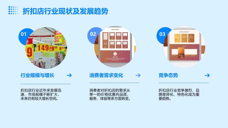 折扣店员工陈列布置技巧培训计划方案_第4页