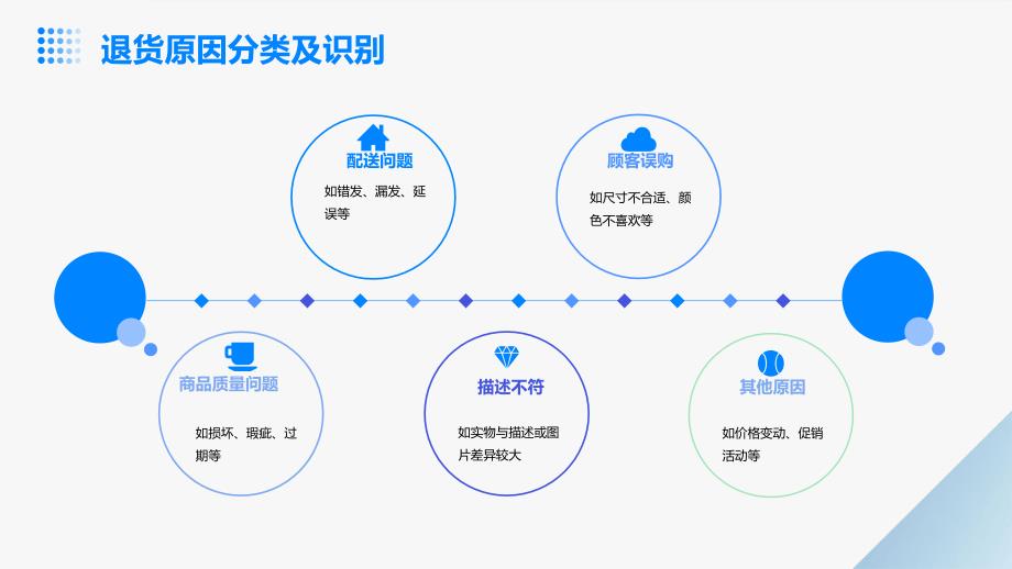 折扣店员工培训退货处理与退款流程_第4页