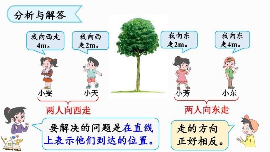 2024人教版数学小学六年级下册教学课件1.2 负数的实际应用_第5页