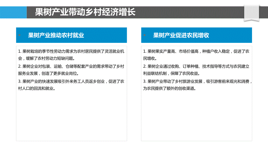 果树栽培与乡村振兴融合发展_第4页