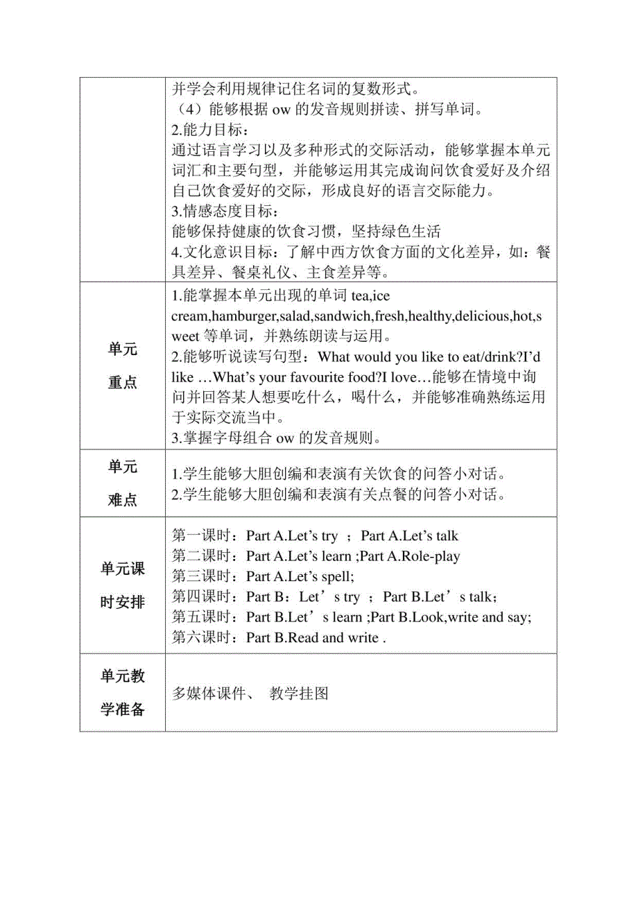 五年级上册英语第三单元教学设计_第2页