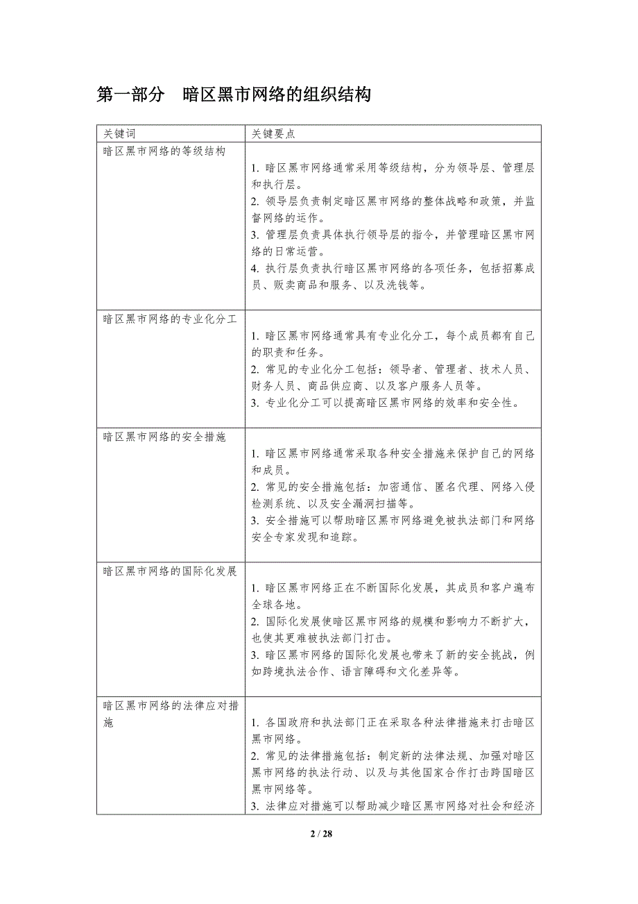 暗区黑市网络的组织方式_第2页