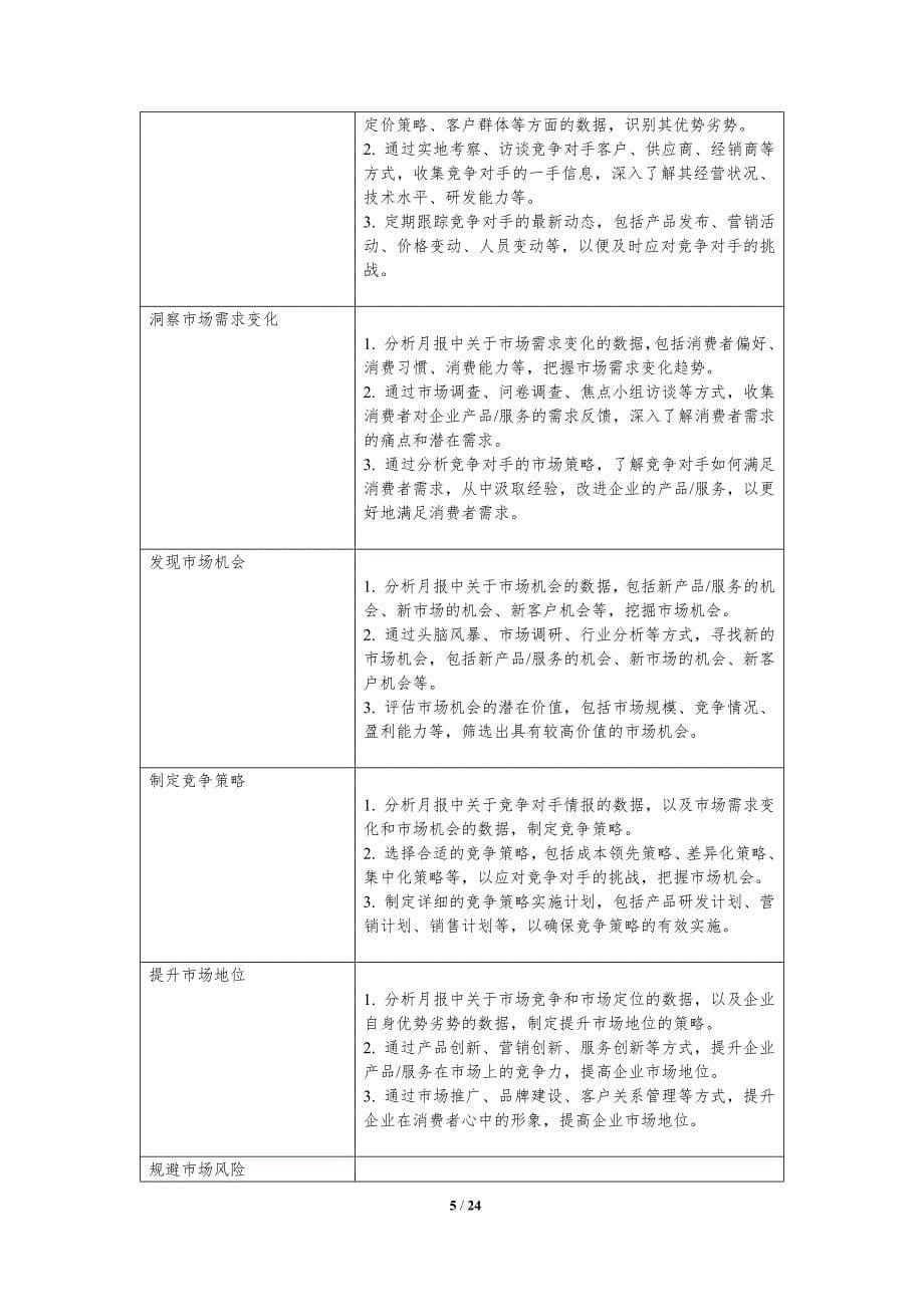 月报在行业竞争与市场定位中的作用_第5页