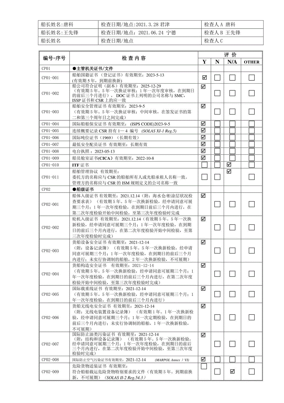 船舶安全管理检查表-2021-6(包含轮机部以及甲板部)_第2页