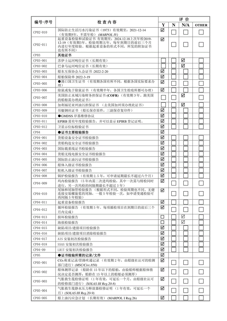 船舶安全管理检查表-2021-6(包含轮机部以及甲板部)_第3页