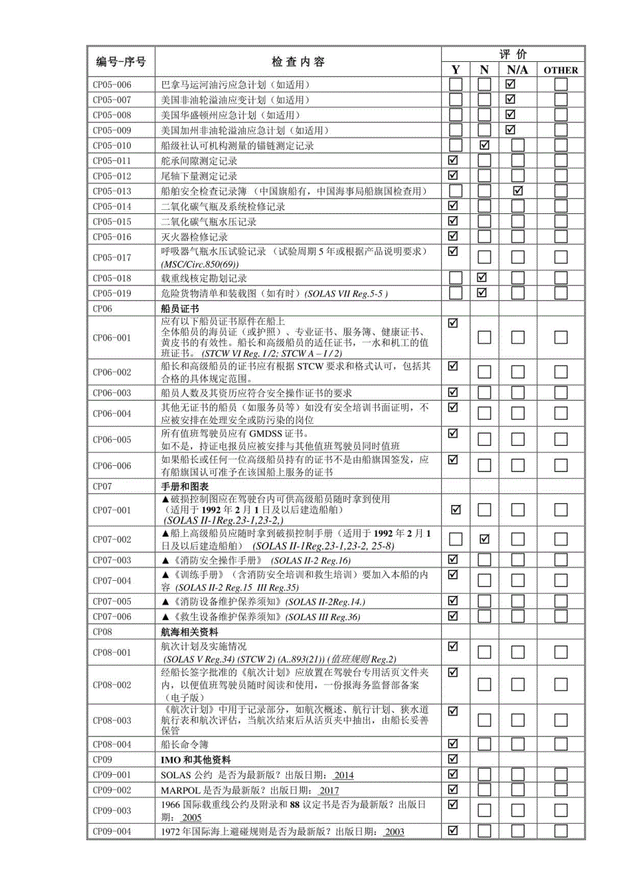 船舶安全管理检查表-2021-6(包含轮机部以及甲板部)_第4页