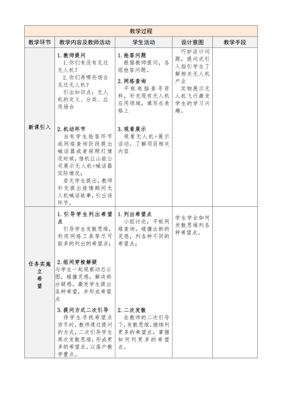 《神奇的无人机世界——希望点列举法的应用》教学设计_第2页