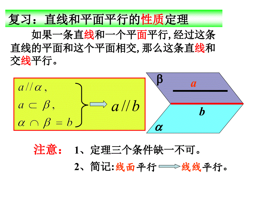 【数学】平面与平面平行的性质课件-2023-2024学年高一下学期数学人教A版（2019）必修第二册_第2页